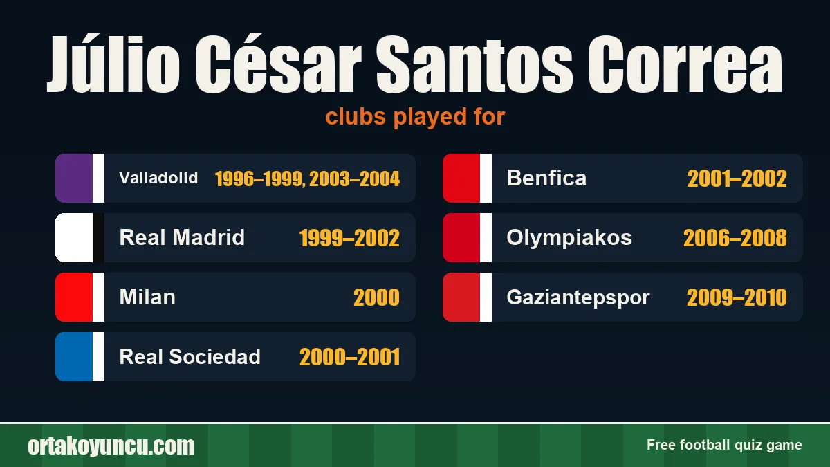 Júlio César Santos Correa: clubs and years