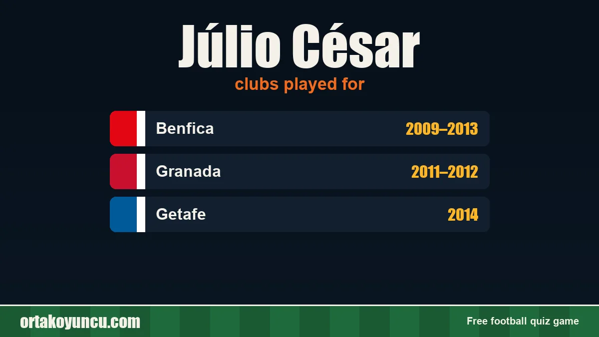 Júlio César: clubs and years
