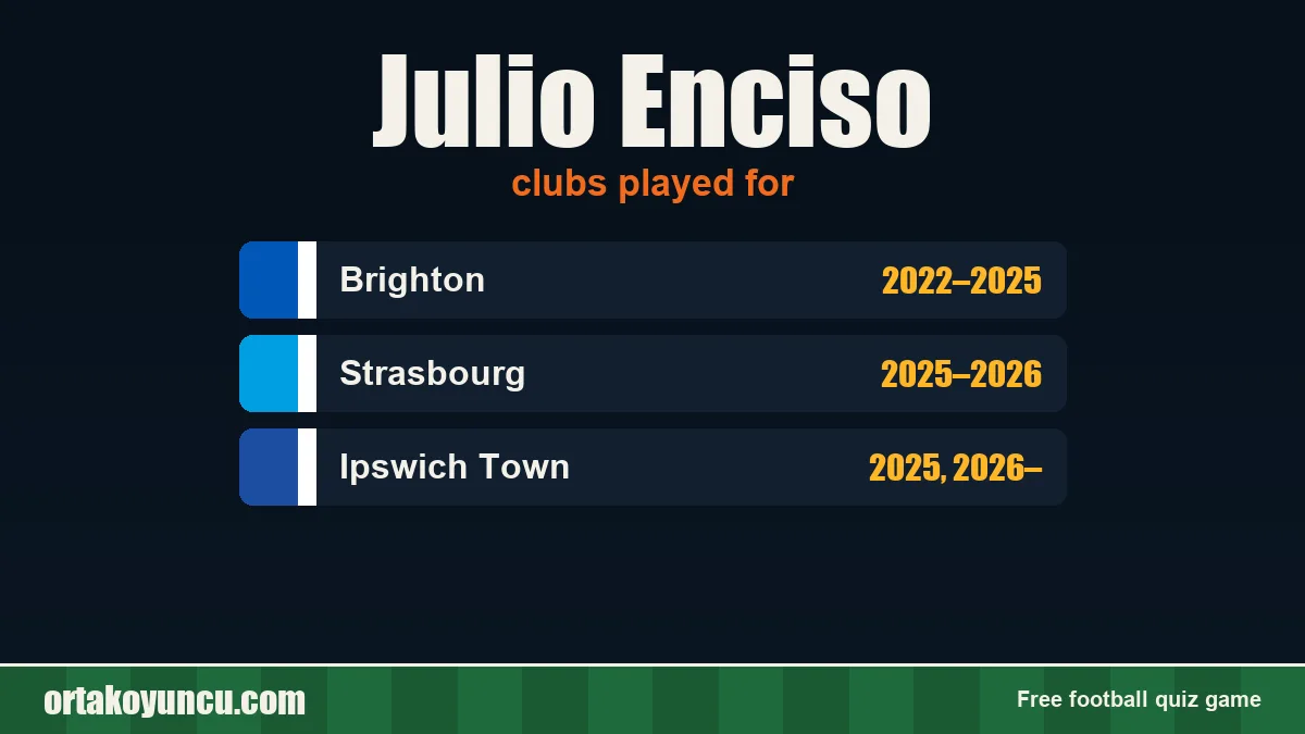 Julio Enciso: clubs and years
