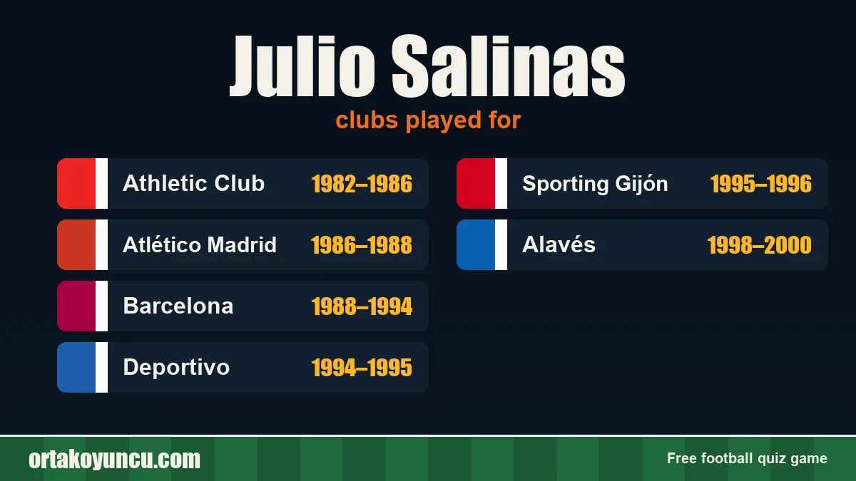 Julio Salinas: clubs and years