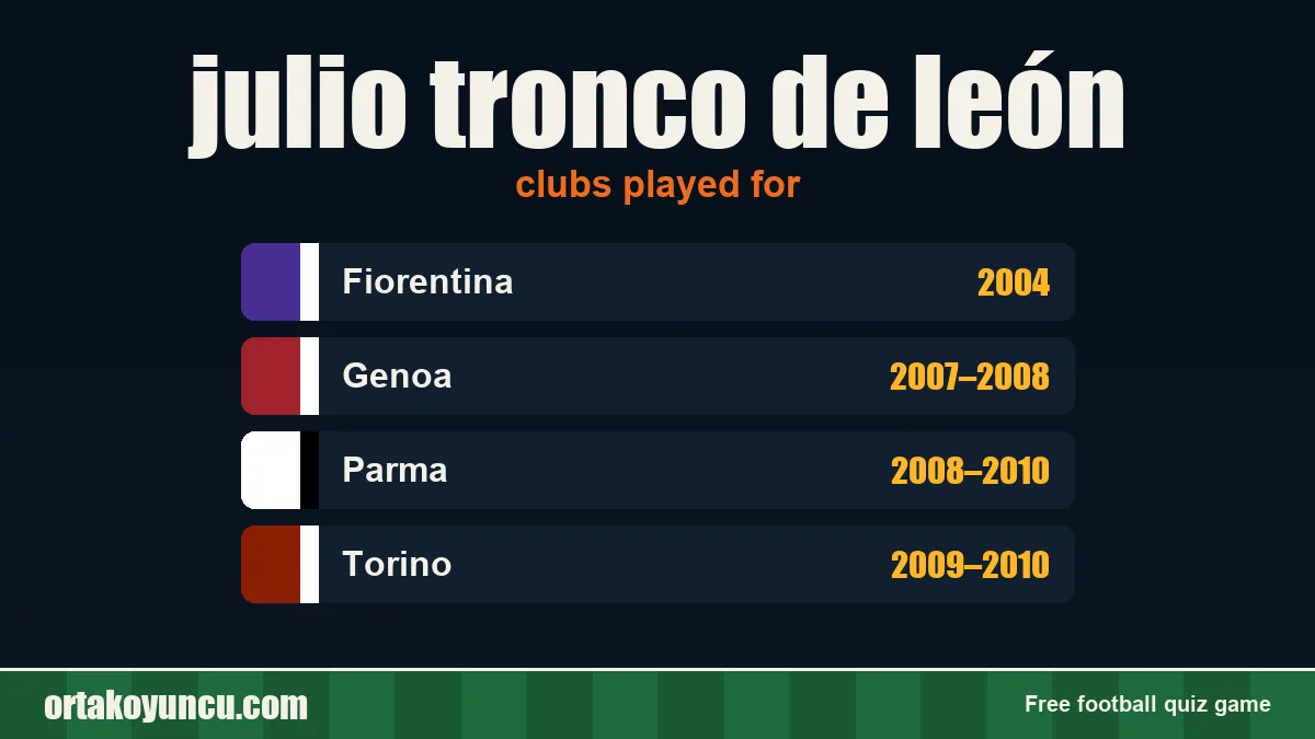 julio tronco de león: clubs and years