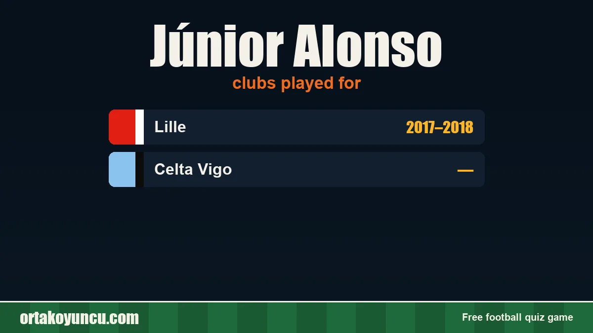 Júnior Alonso: clubs and years