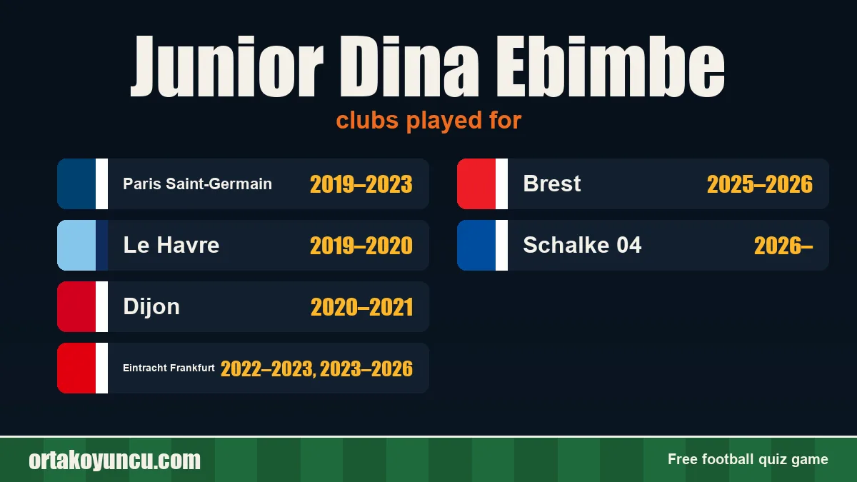 Junior Dina Ebimbe: clubs and years