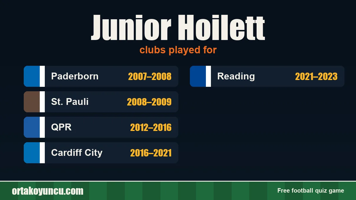 Junior Hoilett: clubs and years