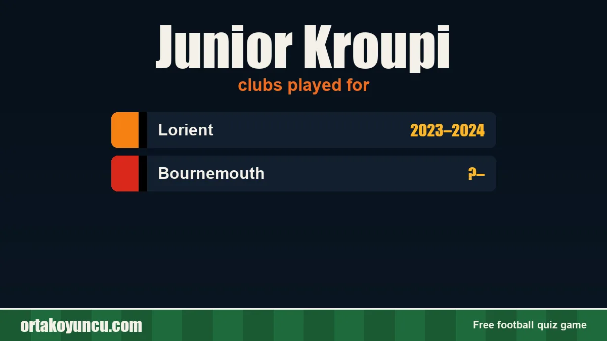 Junior Kroupi: clubs and years
