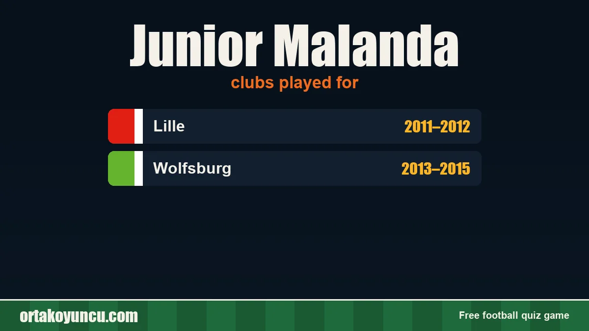 Junior Malanda: clubs and years