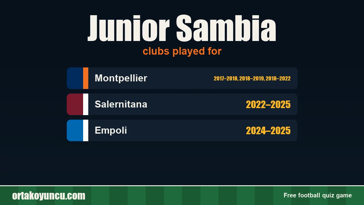 Junior Sambia: clubs and years