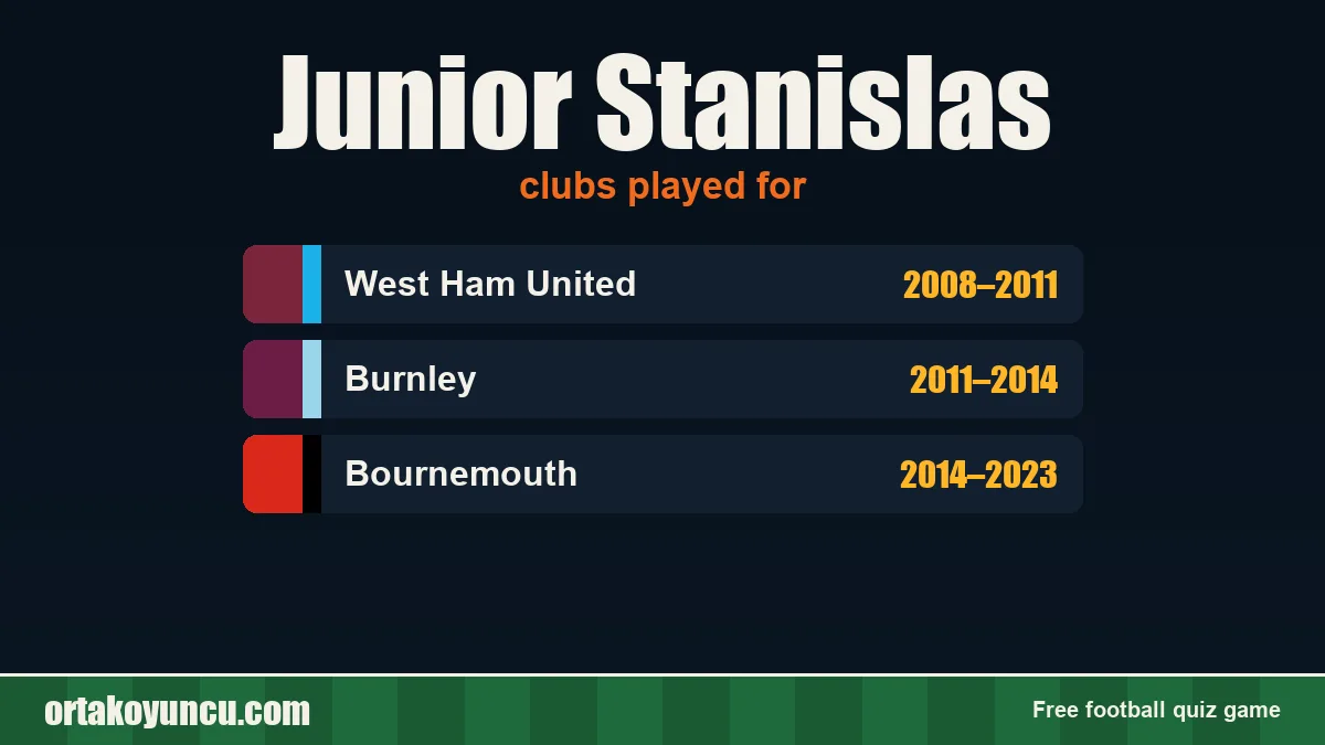 Junior Stanislas: clubs and years