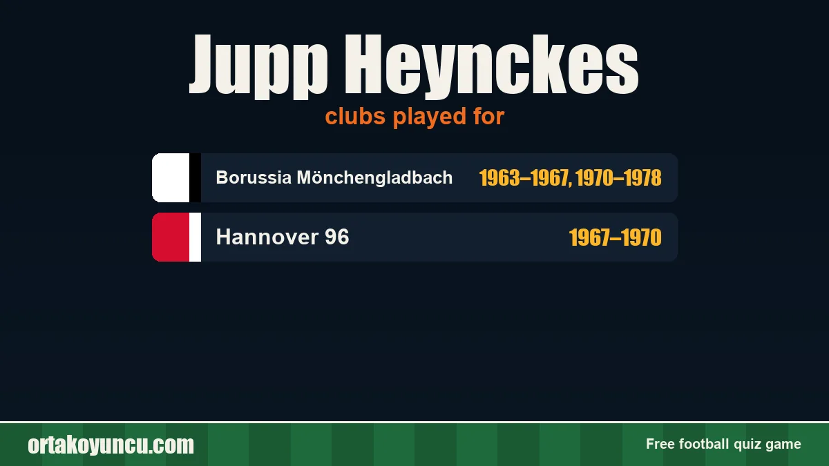 Jupp Heynckes: clubs and years