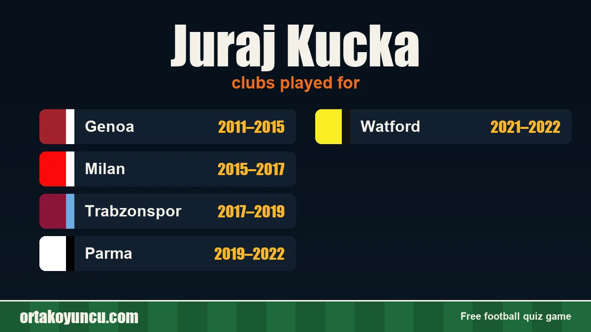 Juraj Kucka: clubs and years
