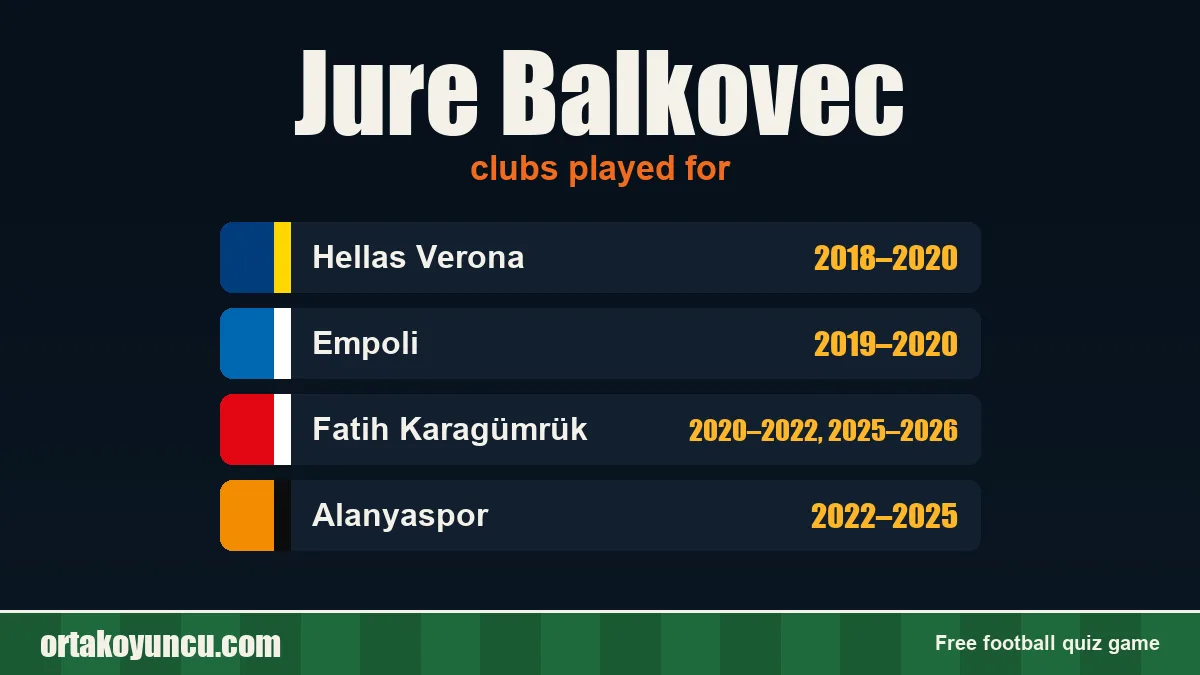 Jure Balkovec: clubs and years