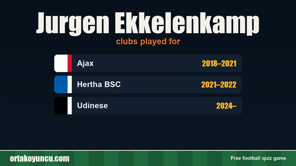Jurgen Ekkelenkamp: clubs and years
