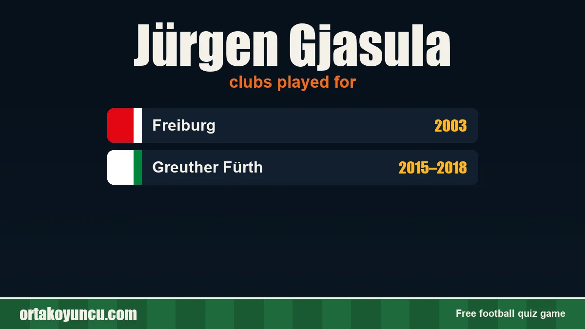 Jürgen Gjasula: clubs and years
