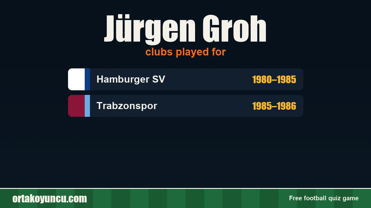 Jürgen Groh: clubs and years