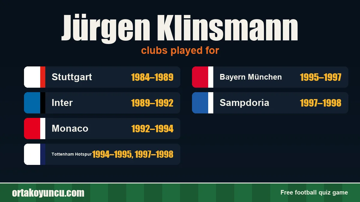 Jürgen Klinsmann: clubs and years
