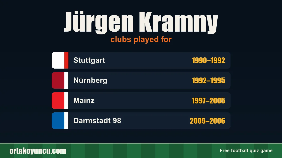 Jürgen Kramny: clubs and years