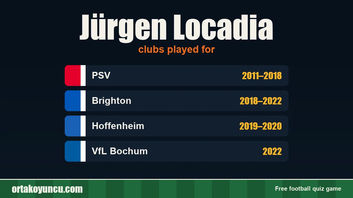 Jürgen Locadia: clubs and years