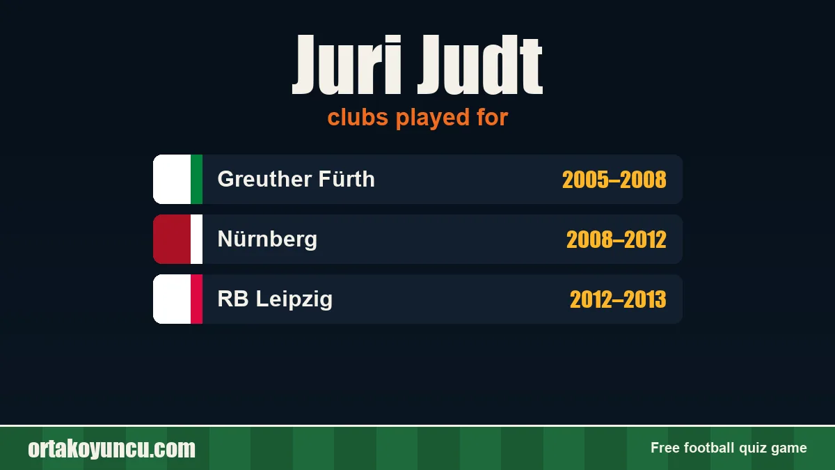 Juri Judt: clubs and years