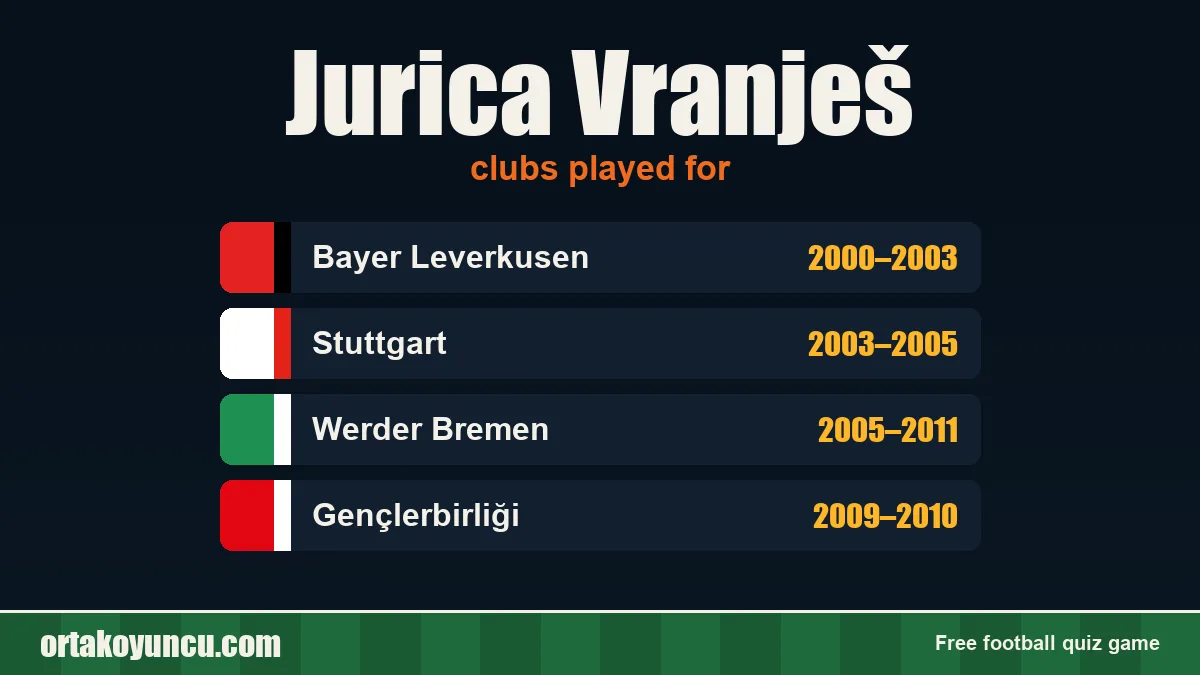 Jurica Vranješ: clubs and years