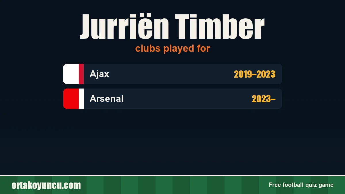 Jurriën Timber: clubs and years