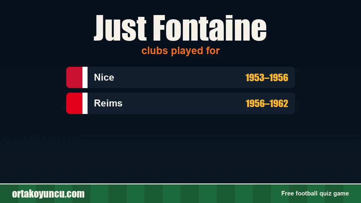 Just Fontaine: clubs and years
