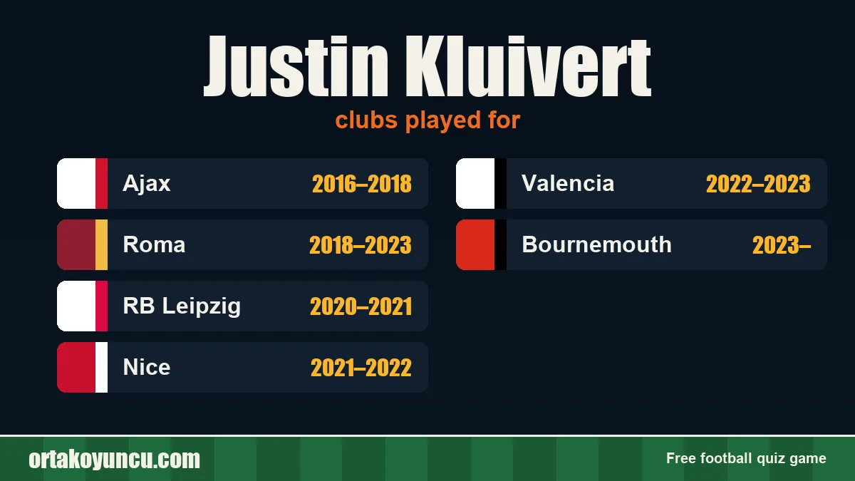 Justin Kluivert: clubs and years