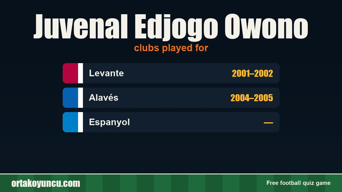 Juvenal Edjogo Owono: clubs and years