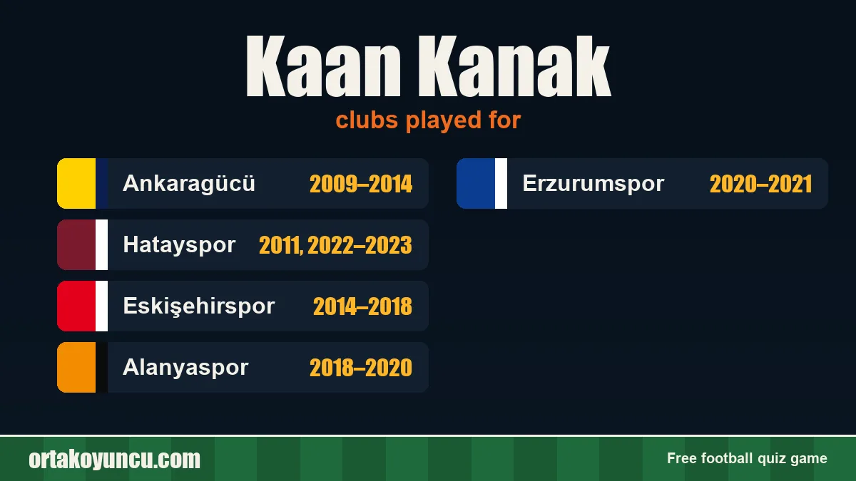 Kaan Kanak: clubs and years