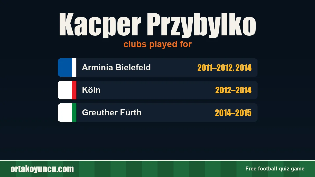 Kacper Przybylko: clubs and years