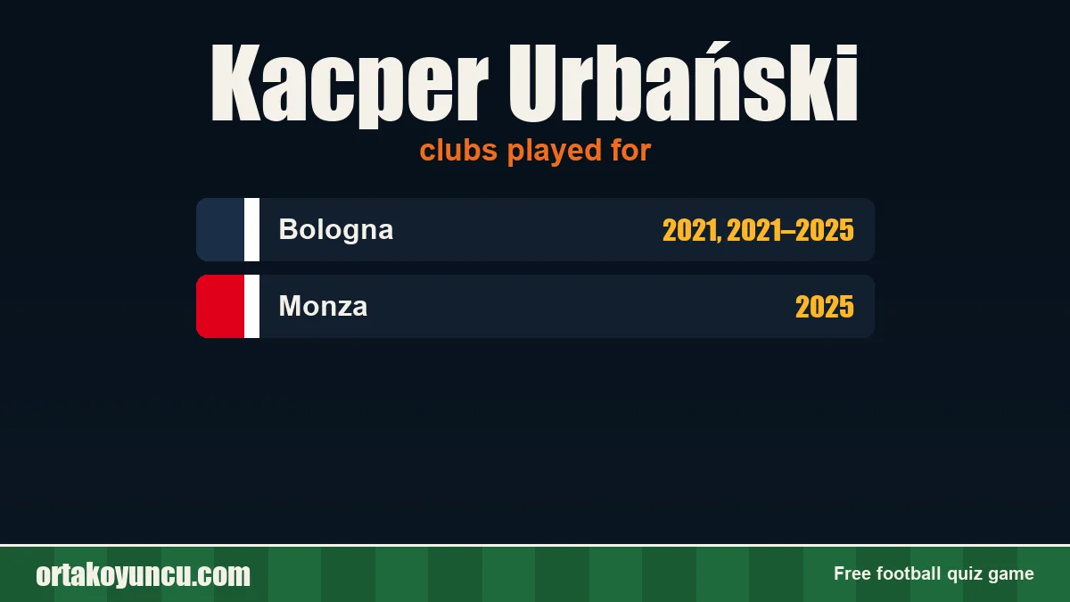 Kacper Urbański: clubs and years