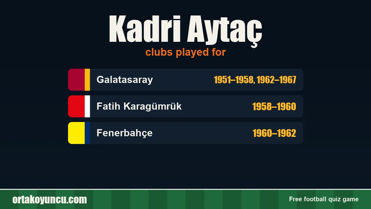 Kadri Aytaç: clubs and years