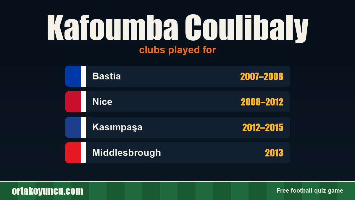 Kafoumba Coulibaly: clubs and years