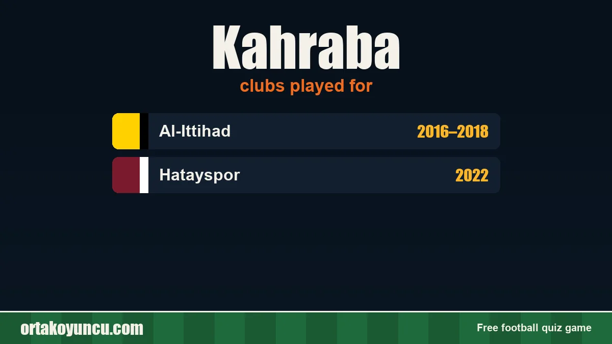 Kahraba: clubs and years