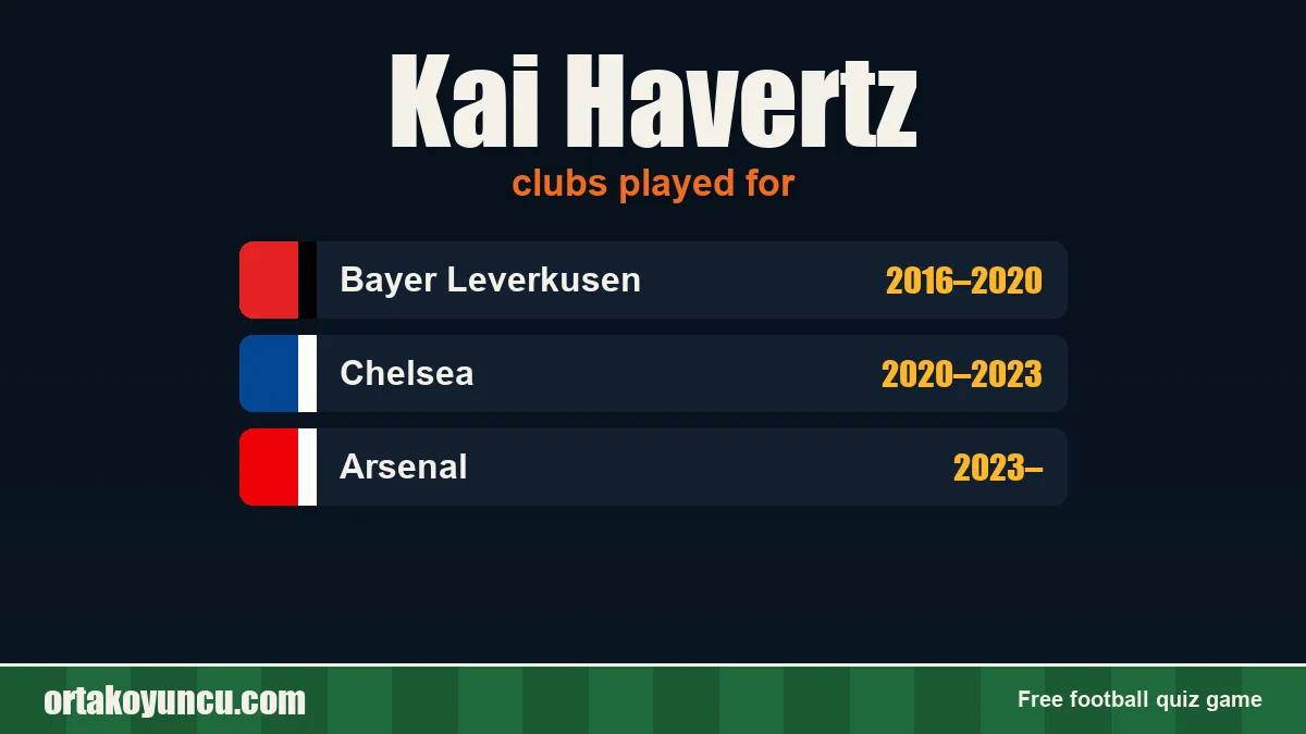 Kai Havertz: clubs and years