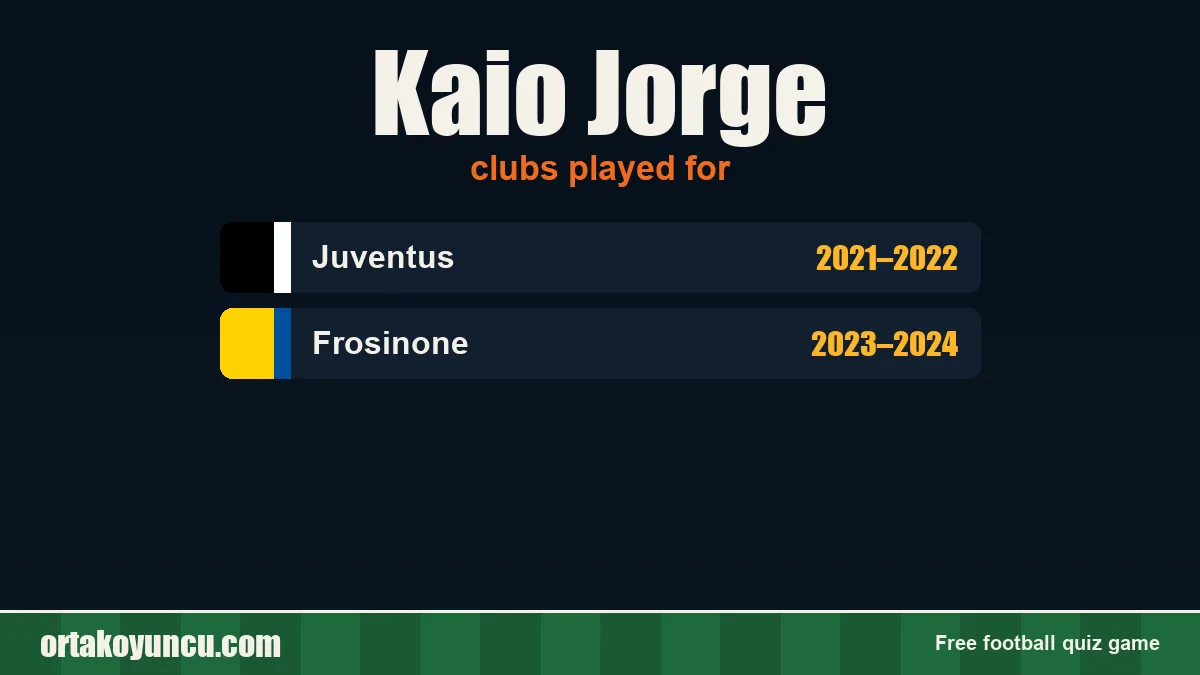 Kaio Jorge: clubs and years