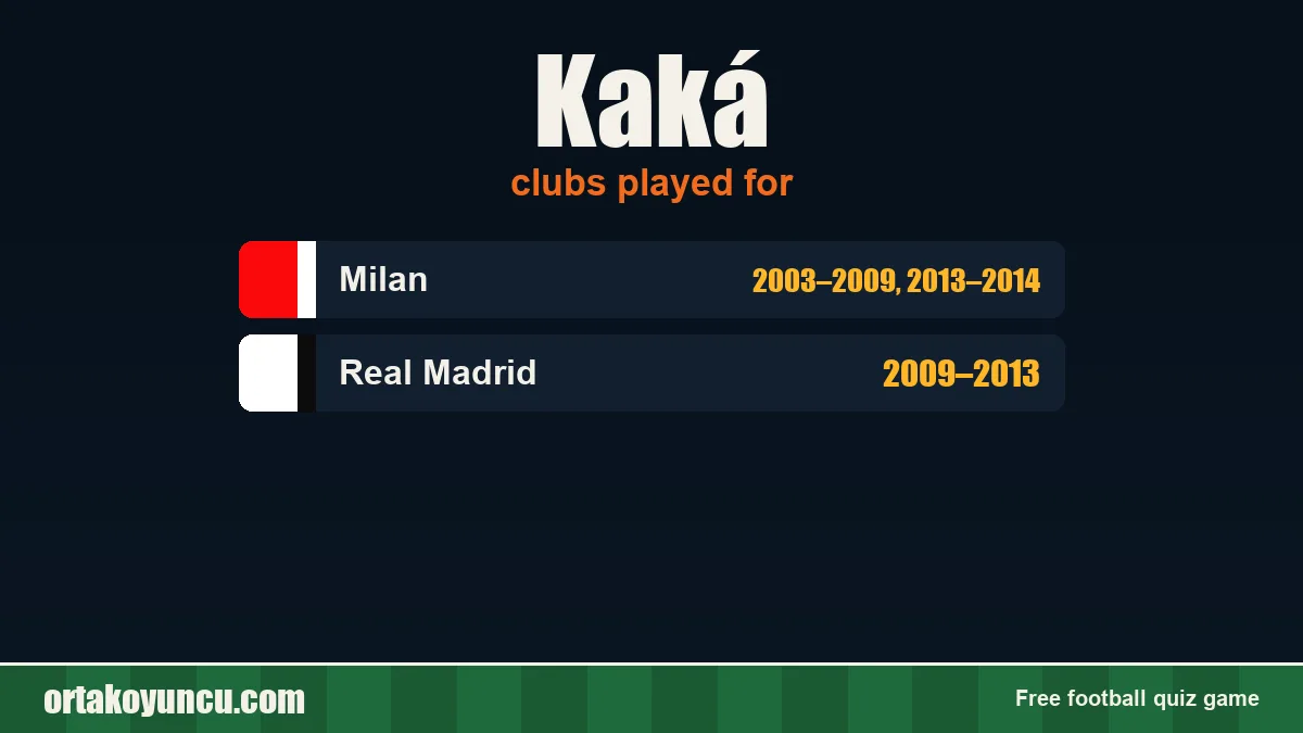Kaká: clubs and years