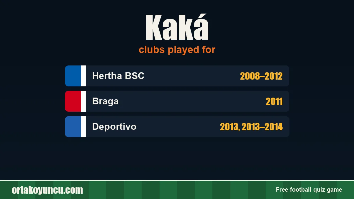 Kaká: clubs and years