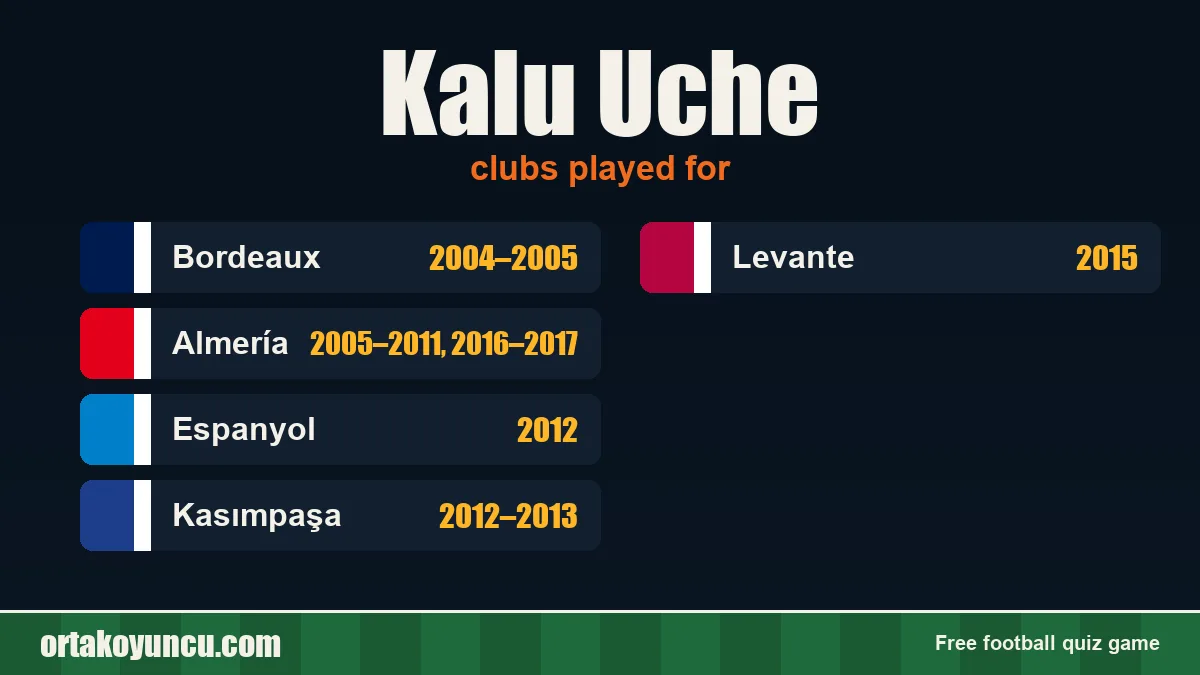 Kalu Uche: clubs and years