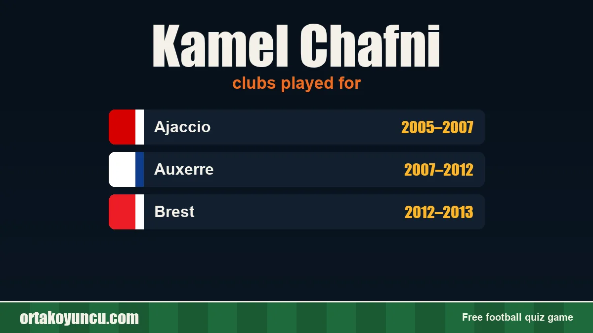 Kamel Chafni: clubs and years