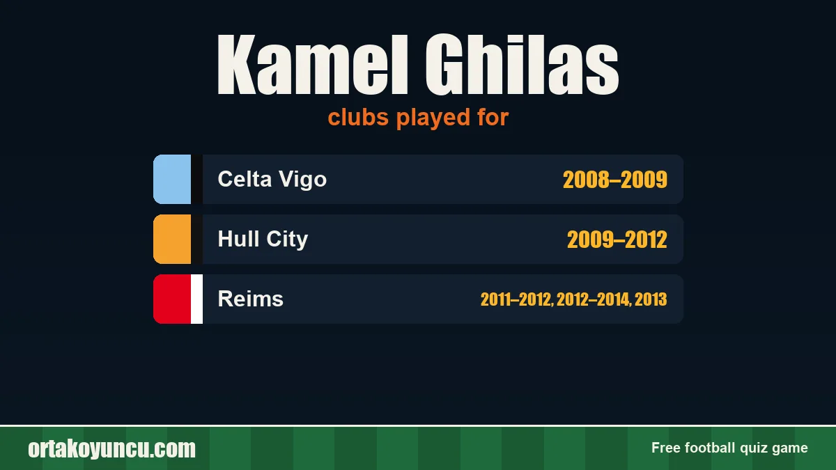 Kamel Ghilas: clubs and years