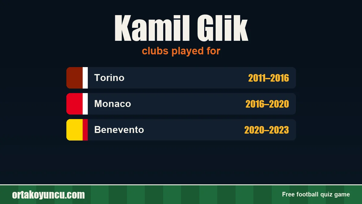 Kamil Glik: clubs and years
