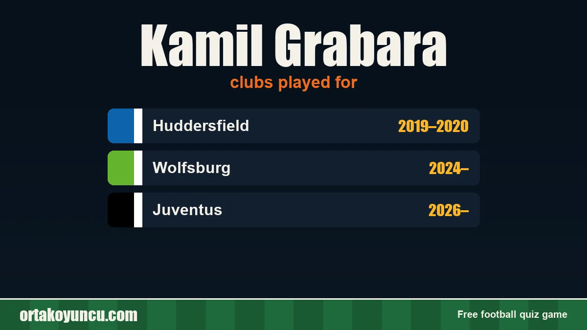 Kamil Grabara: clubs and years