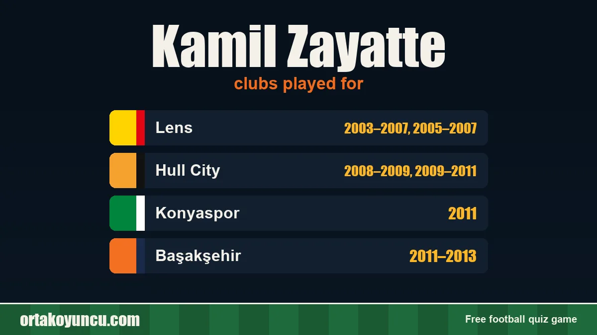 Kamil Zayatte: clubs and years