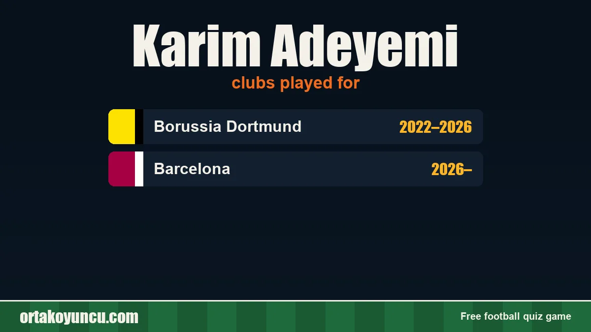 Karim Adeyemi: clubs and years