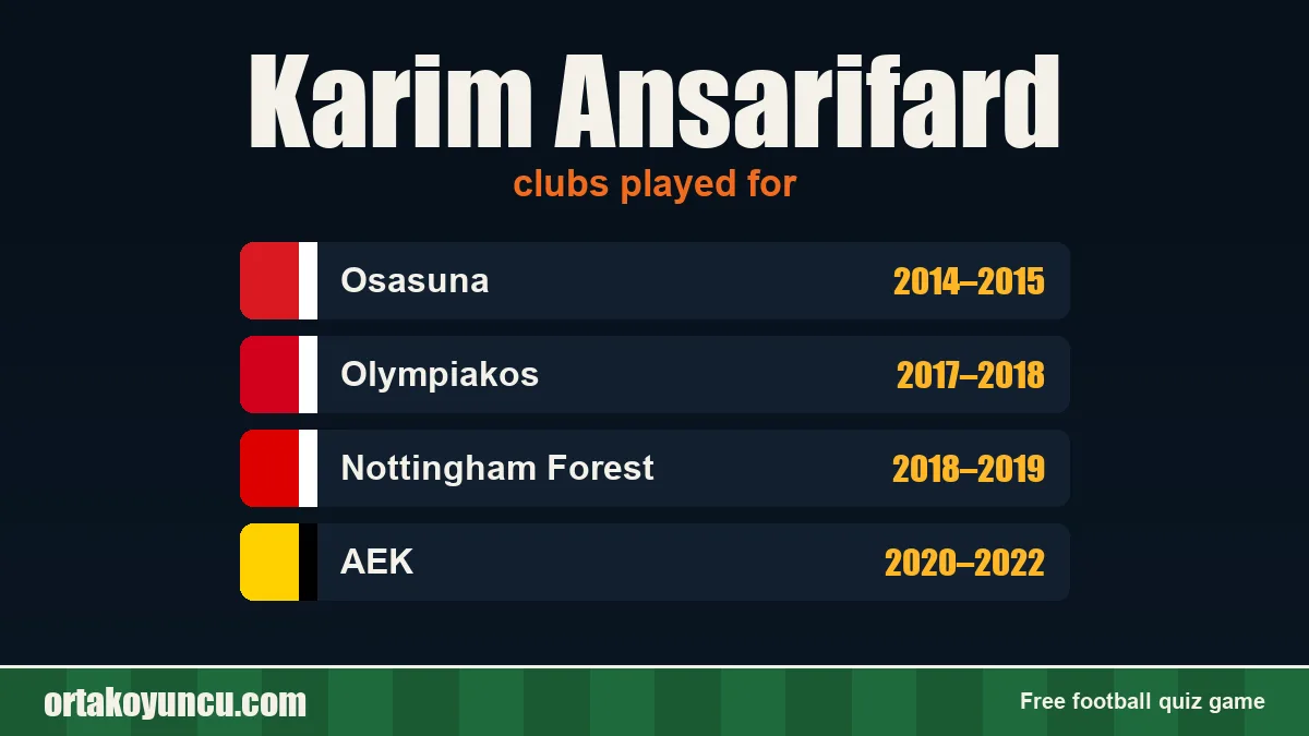 Karim Ansarifard: clubs and years