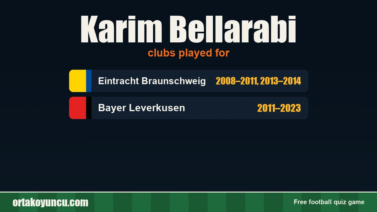 Karim Bellarabi: clubs and years