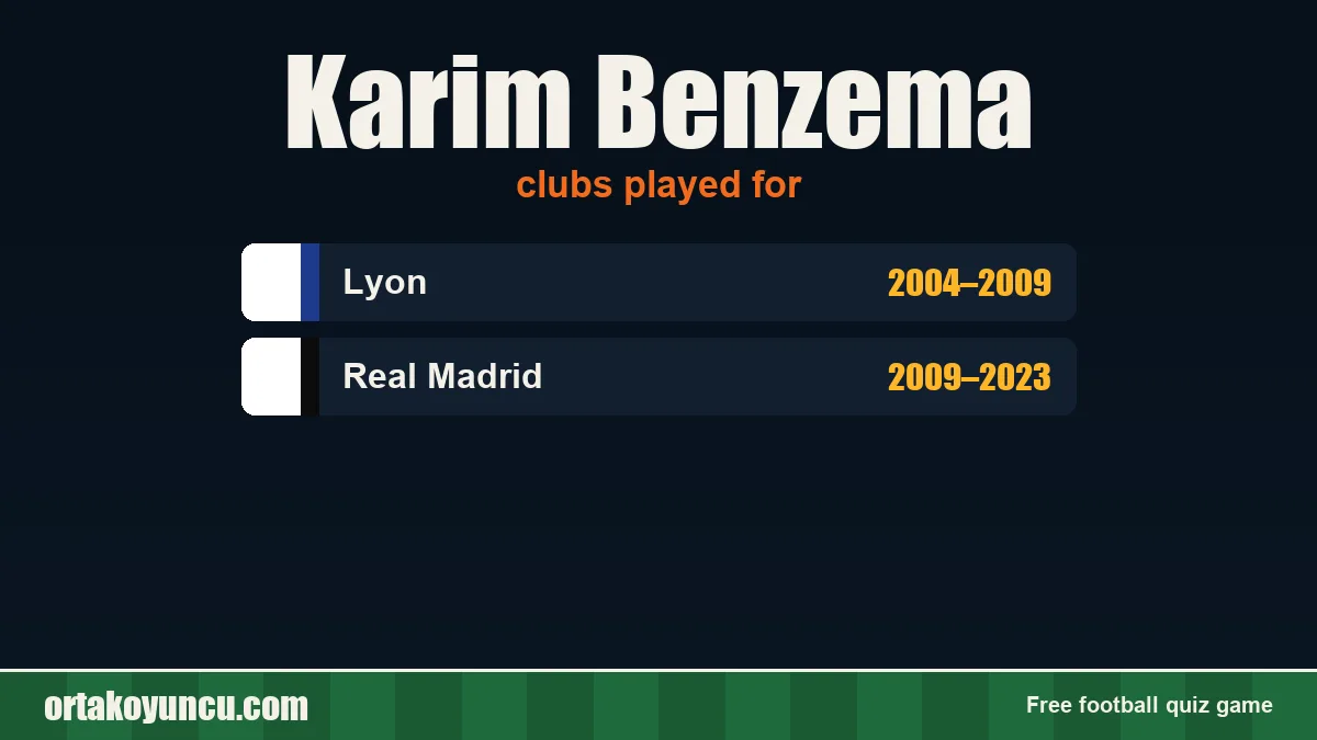 Karim Benzema: clubs and years