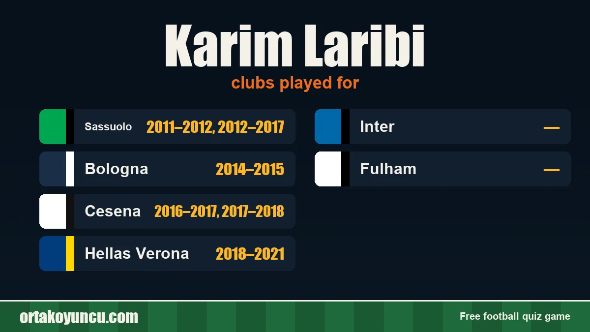 Karim Laribi: clubs and years