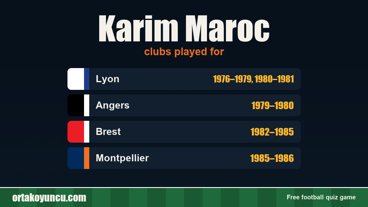 Karim Maroc: clubs and years