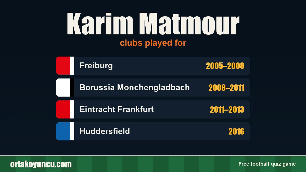 Karim Matmour: clubs and years